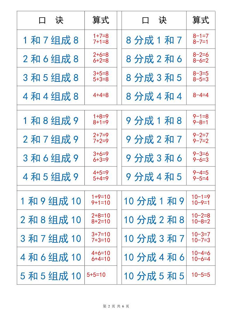 一年级数学上册 10以内数的组成与分解 练习题第2页