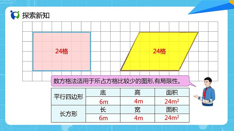 【核心素养目标】人教版小学数学五年级上册 6.1《平行四边形的面积》课件+教案+同步分层作业（含教学反思和答案）08