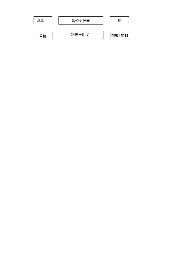 6.5路程、时间与速度基础练习-北师大版数学四年级上册03