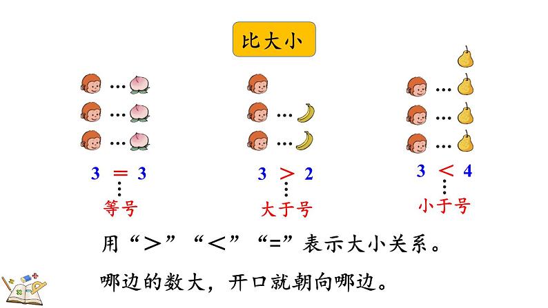 人教版数学一年级上册3.15 整理和复习（教学课件）第4页