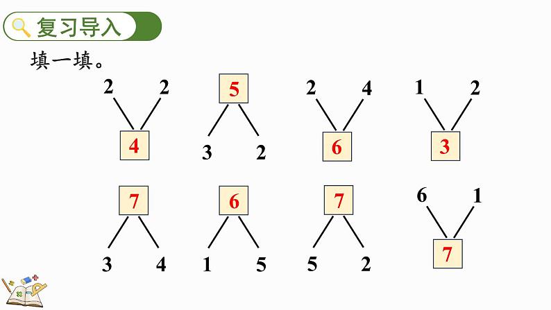 人教版数学一年级上册5.11 8、9的组成（教学课件）第2页