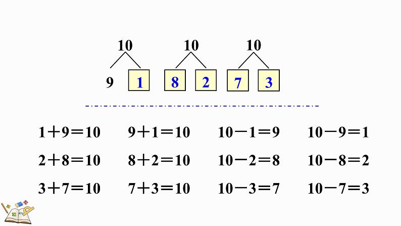 人教版数学一年级上册5.18 练习十三（教学课件）05