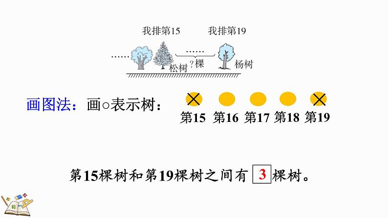 人教版数学一年级上册6.6 练习十八（教学课件）第7页