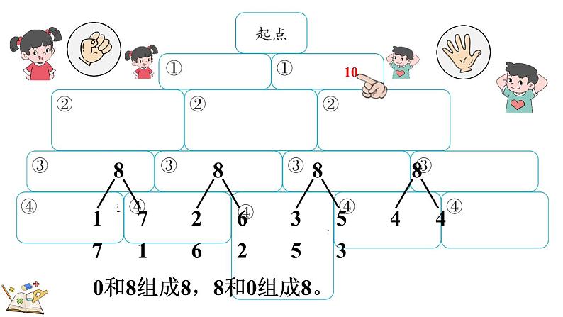 人教版数学一年级上册-数学乐园（教学课件）06