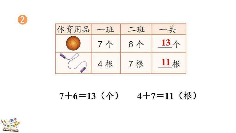 人教版数学一年级上册8.7 练习二十二（教学课件）07