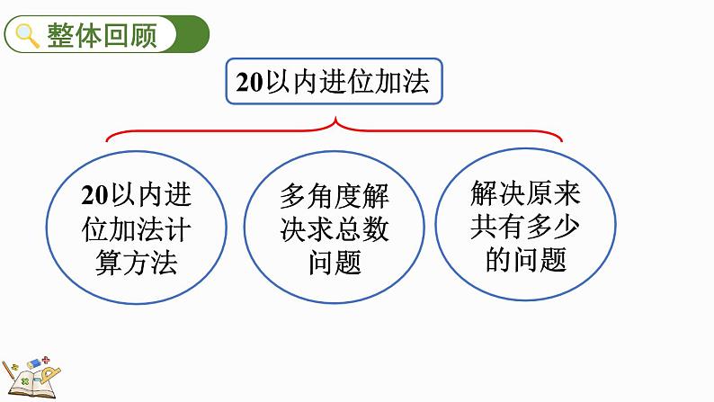 人教版数学一年级上册8.11 整理和复习（教学课件）02