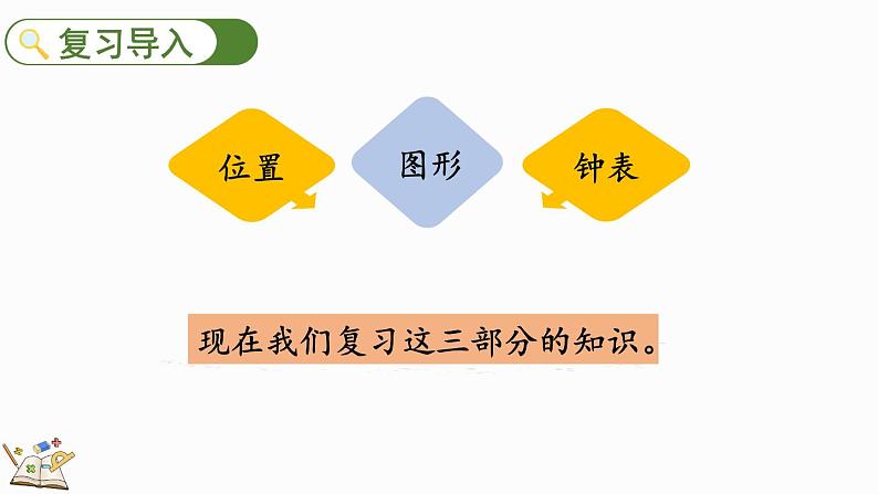 人教版数学一年级上册9.3 认识位置、图形、钟表（教学课件)02