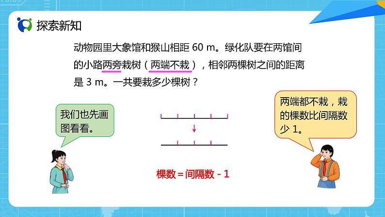 【核心素养目标】人教版小学数学五年级上册 7.2《植树问题（2）》课件+教案+同步分层作业（含教学反思和答案）04