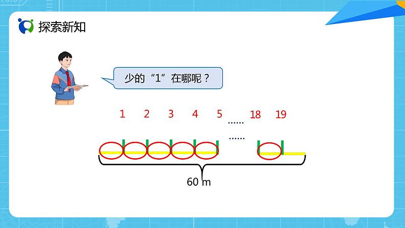 【核心素养目标】人教版小学数学五年级上册 7.2《植树问题（2）》课件+教案+同步分层作业（含教学反思和答案）06