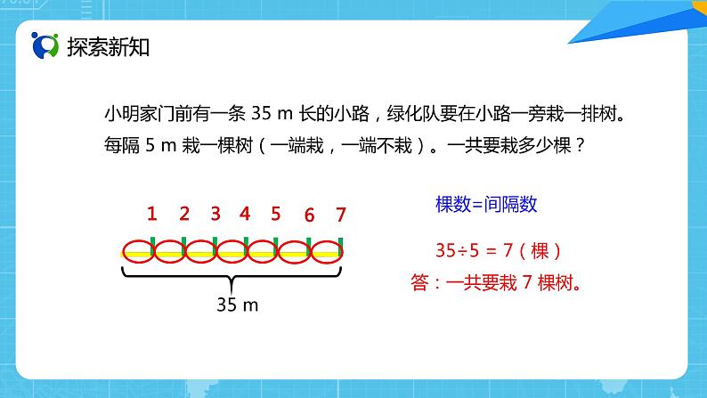 【核心素养目标】人教版小学数学五年级上册 7.2《植树问题（2）》课件+教案+同步分层作业（含教学反思和答案）08