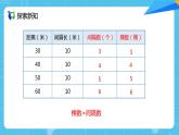 【核心素养目标】人教版小学数学五年级上册 7.3《植树问题（3）》课件+教案+同步分层作业（含教学反思和答案）