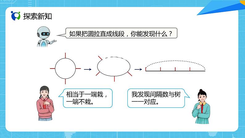 【核心素养目标】人教版小学数学五年级上册 7.3《植树问题（3）》课件+教案+同步分层作业（含教学反思和答案）06