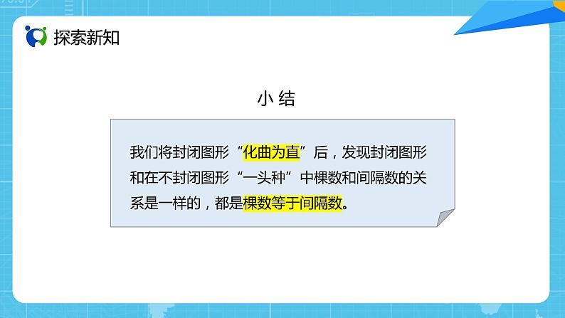 【核心素养目标】人教版小学数学五年级上册 7.3《植树问题（3）》课件+教案+同步分层作业（含教学反思和答案）08