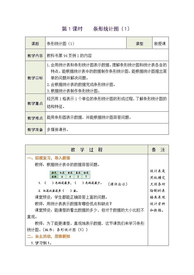 7.1 条形统计图（1）（教案）人教版四年级上册数学01