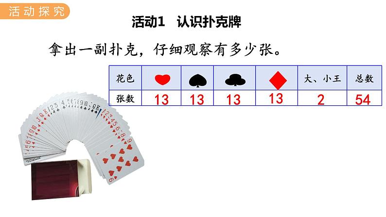 冀教版一年级数学上册课件 玩扑克 做数学03