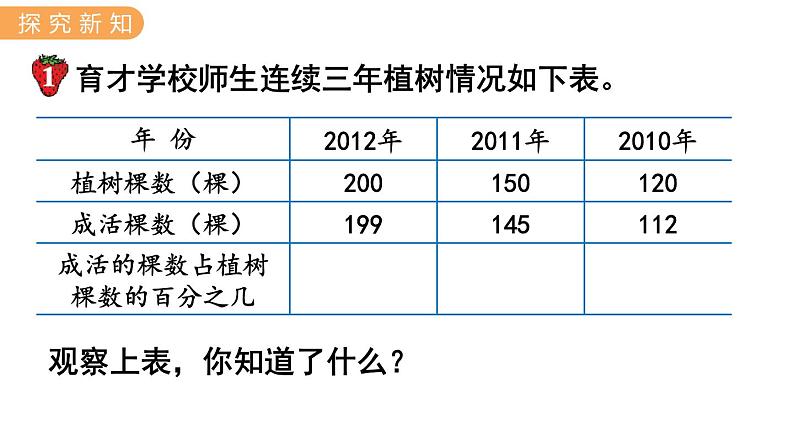 冀教版六年级数学上册课件  第3单元 第3课时  求百分数及小数与百分数互化第3页