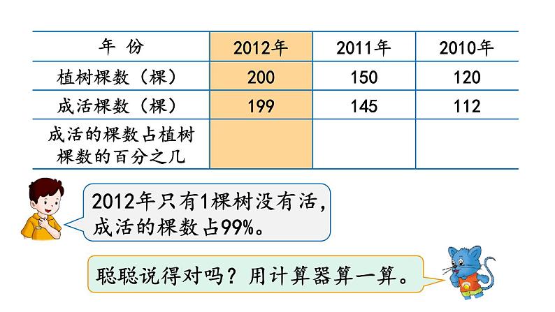 冀教版六年级数学上册课件  第3单元 第3课时  求百分数及小数与百分数互化第4页