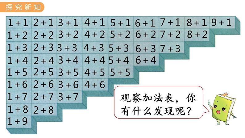 冀教版一年级数学上册课件 5.9  整理与复习（一）第4页