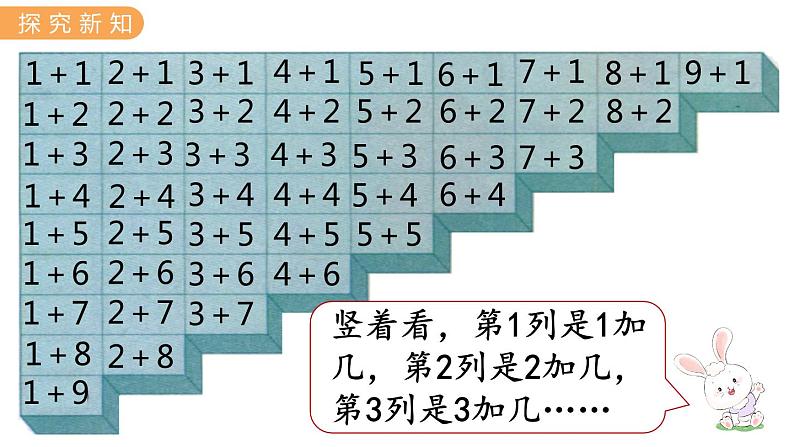 冀教版一年级数学上册课件 5.9  整理与复习（一）05