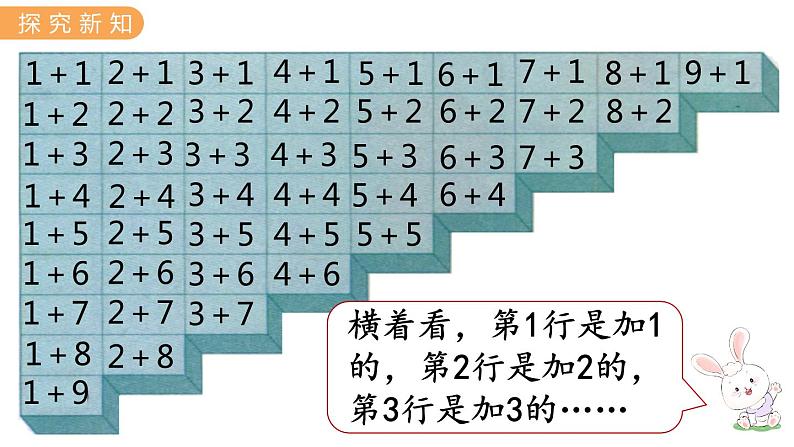 冀教版一年级数学上册课件 5.9  整理与复习（一）07