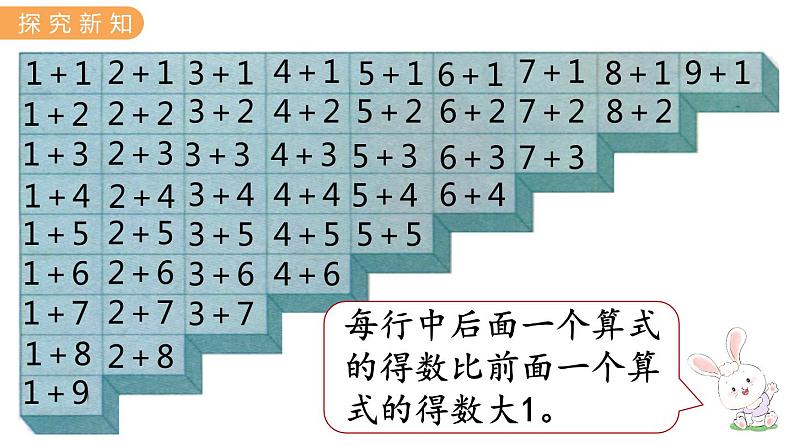 冀教版一年级数学上册课件 5.9  整理与复习（一）第8页