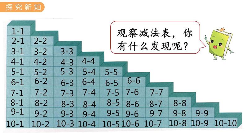 冀教版一年级数学上册课件 5.10  整理与复习（二）04