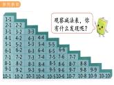 冀教版一年级数学上册课件 5.10  整理与复习（二）