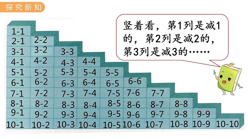 冀教版一年级数学上册课件 5.10  整理与复习（二）05