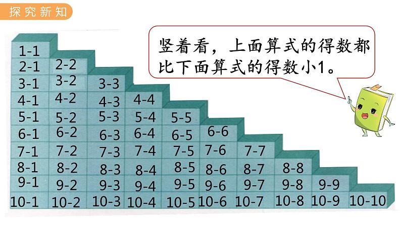 冀教版一年级数学上册课件 5.10  整理与复习（二）06