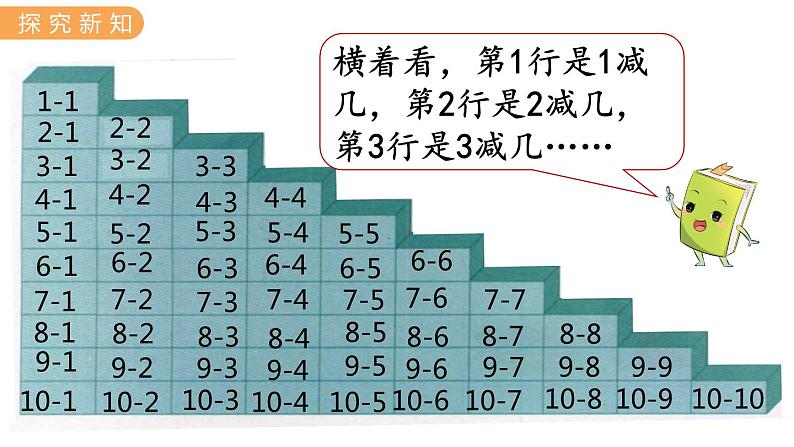 冀教版一年级数学上册课件 5.10  整理与复习（二）07