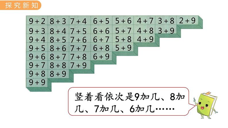 冀教版一年级数学上册课件 8.6  整理与复习第5页