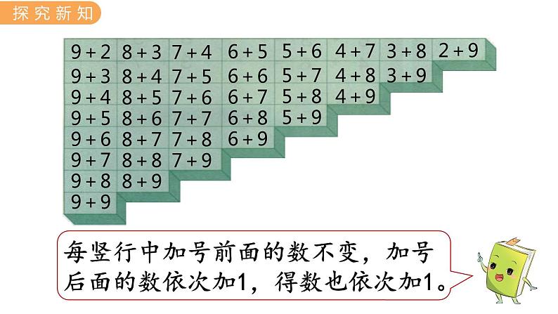 冀教版一年级数学上册课件 8.6  整理与复习第6页