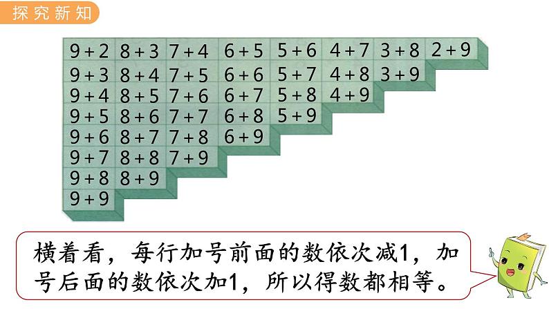 冀教版一年级数学上册课件 8.6  整理与复习第8页