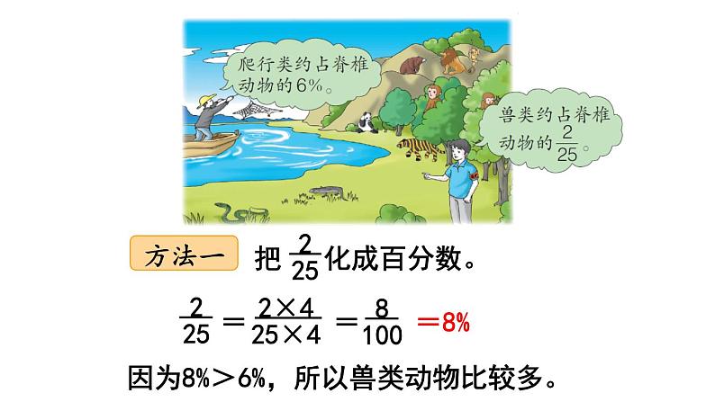 冀教版六年级数学上册课件  第3单元 第2课时  百分数和分数的互化第4页