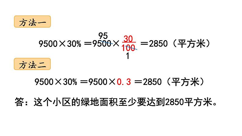 冀教版六年级数学上册课件  第3单元 第5课时  求一个数的百分之几是多少04