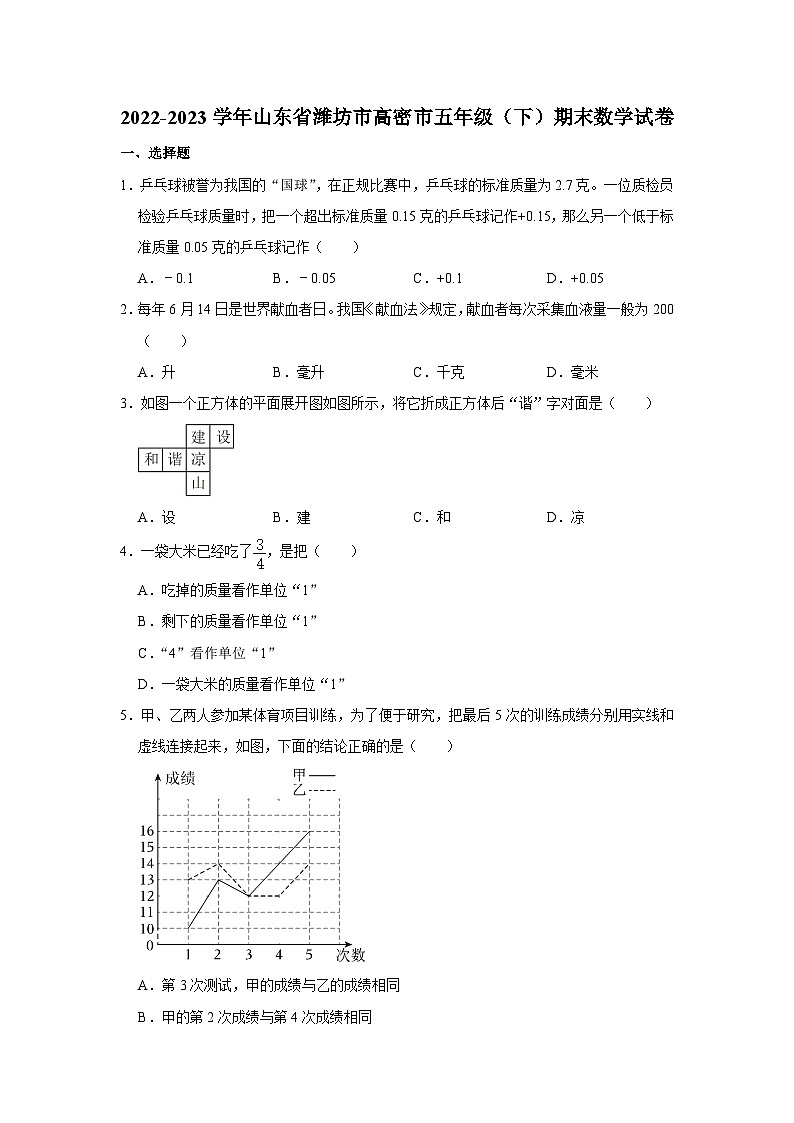 山东省潍坊市高密市2022-2023学年五年级下学期期末数学试卷第1页