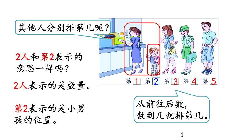 3.3 第几课件PPT04