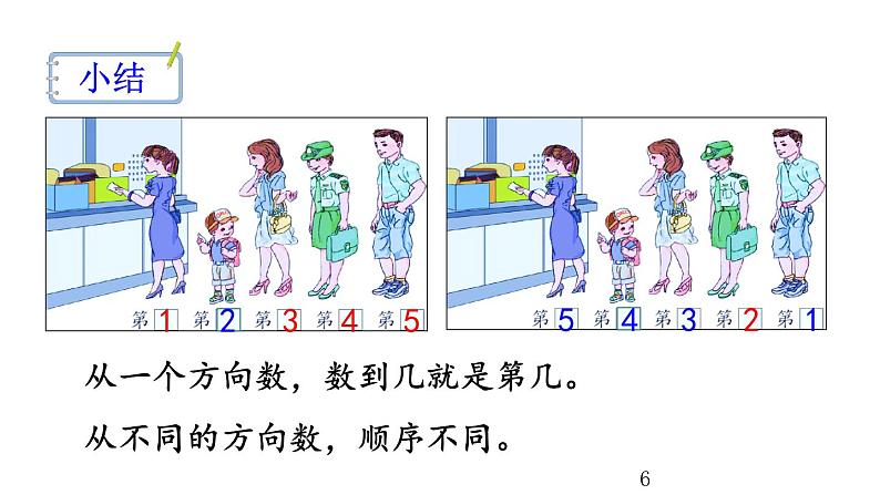 3.3 第几课件PPT06