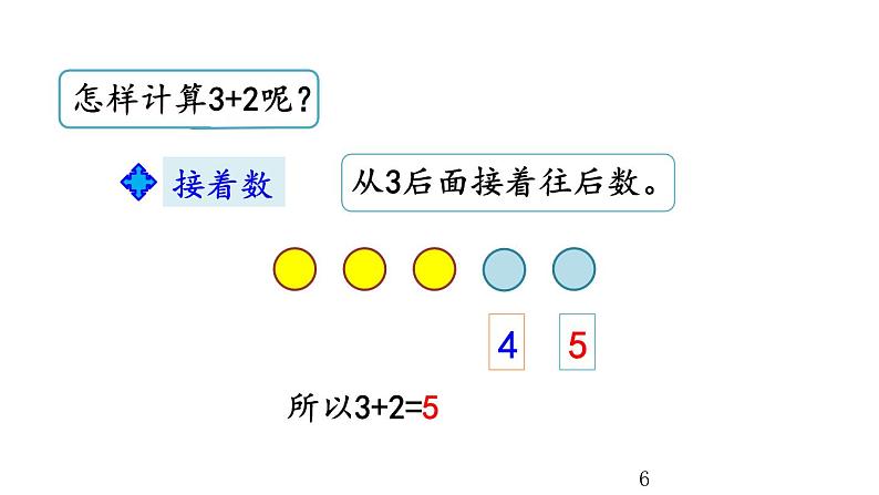 3.7 5以内数的加法课件PPT第6页