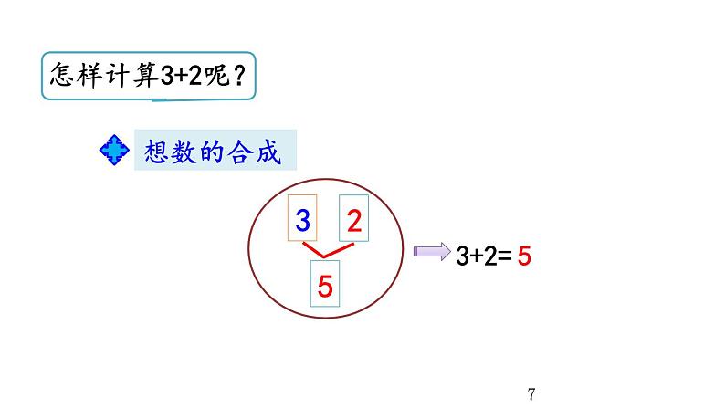 3.7 5以内数的加法课件PPT07