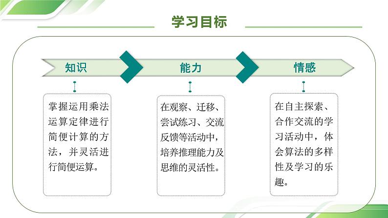 1.7分数乘法的简便运算课件、作业和教学计04