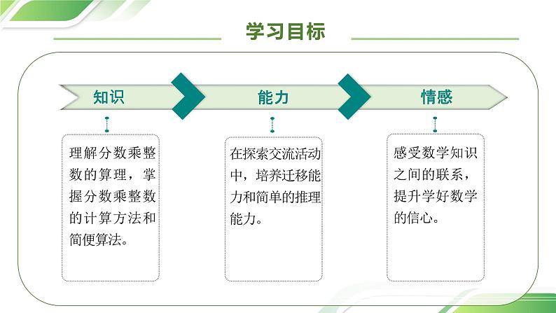 1.1 分数乘整数（教学课件）-（素养达标）六年级数学上册人教版第4页