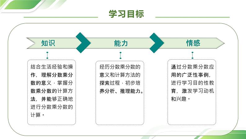 1.3 分数乘分数（一）（教学课件）-（素养达标）六年级数学上册人教版第4页