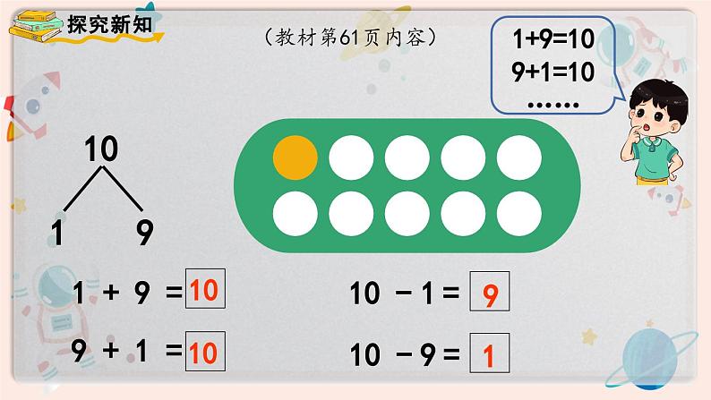 【最新教材插图】人教版小学一年级数学上册第五单元第八课时《10的加减法》精品课件第4页