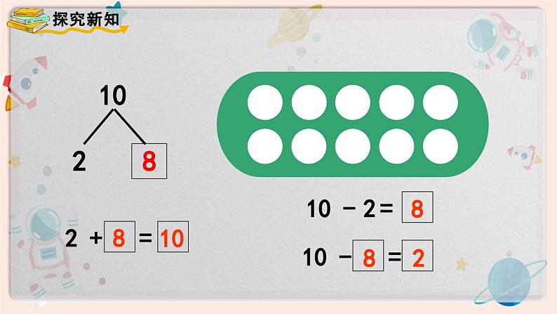 【最新教材插图】人教版小学一年级数学上册第五单元第八课时《10的加减法》精品课件第5页