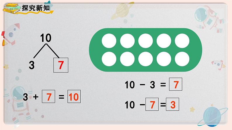 【最新教材插图】人教版小学一年级数学上册第五单元第八课时《10的加减法》精品课件第6页