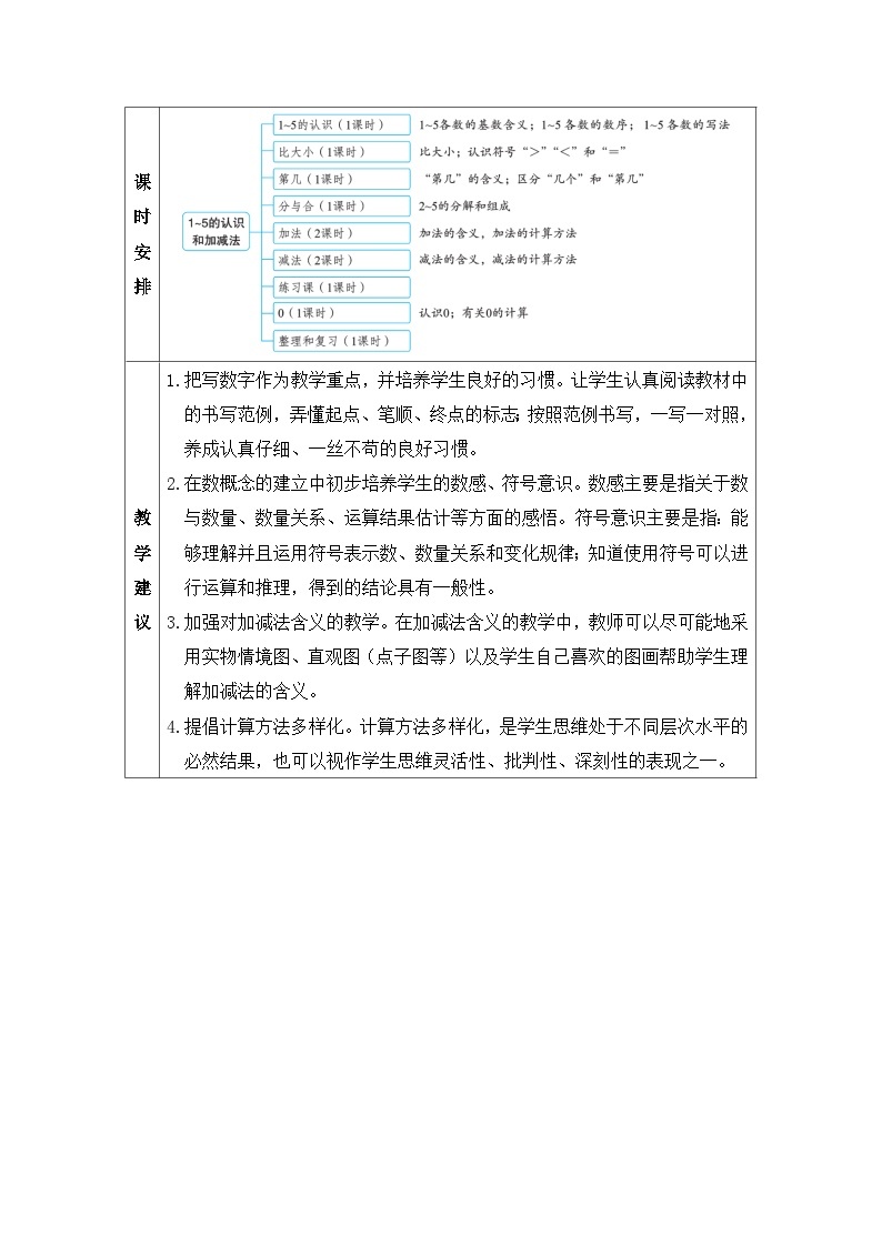 人教版一年级数学上册第三单元《5以内数的认识和加减法》教案02