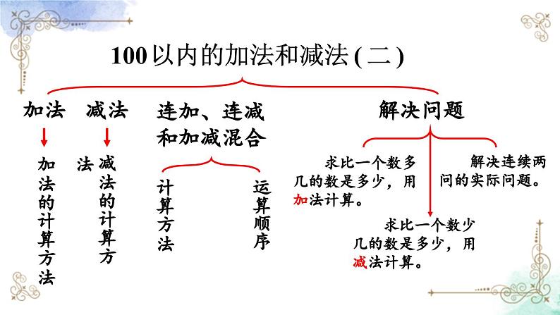 2023年新人教版二年级数学精品同步课件第二单元整理和复习第3页