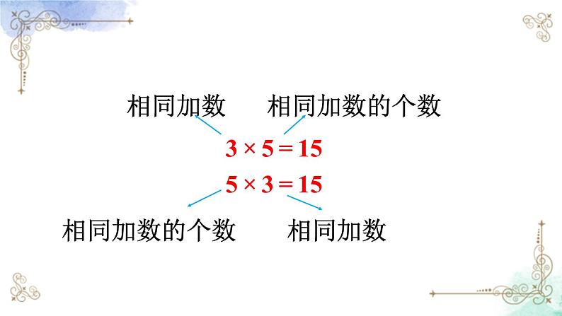 2023年新人教版二年级数学精品同步课件第四单元乘法的初步认识08