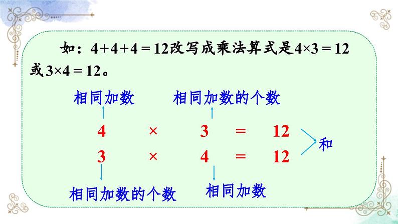 2023年新人教版二年级数学精品同步课件第四单元乘法的初步认识03